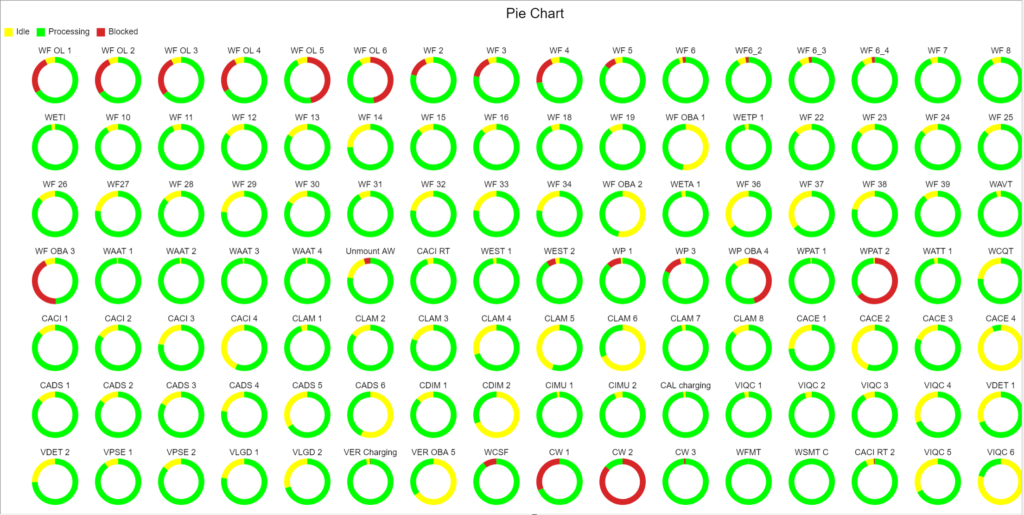 assembly line optimization chart